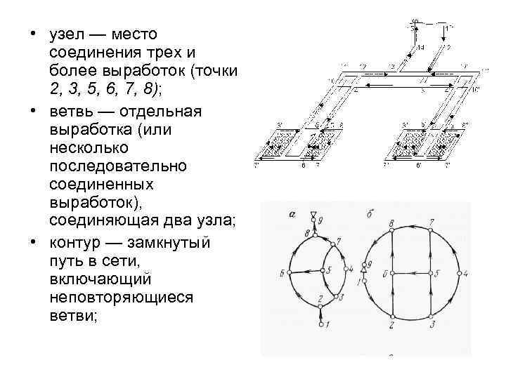  • узел — место соединения трех и более выработок (точки 2, 3, 5,