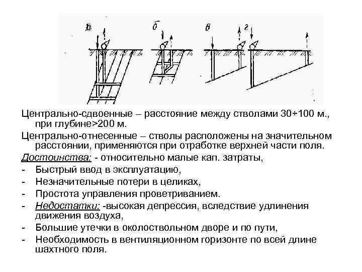 Схемы расположения стволов в шахтном поле