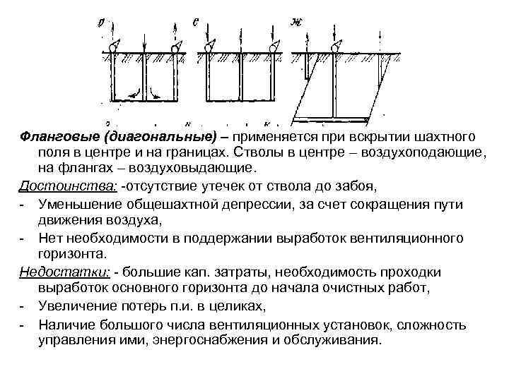 Фланговая схема вскрытия