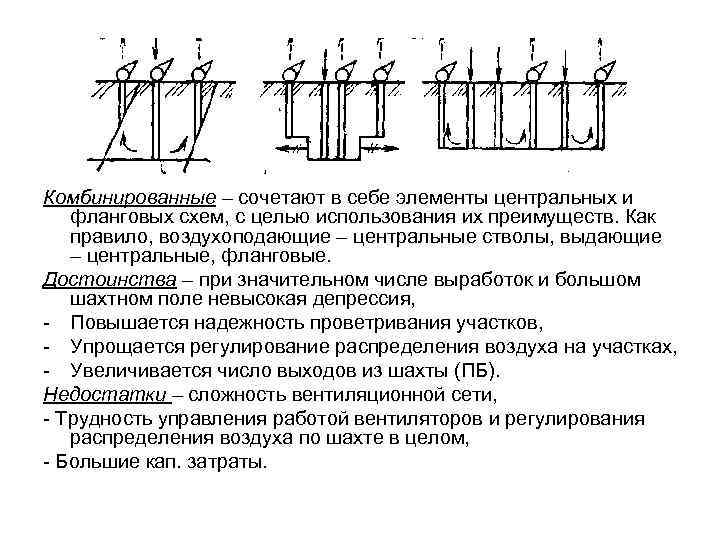 Схемы проветривания рудников