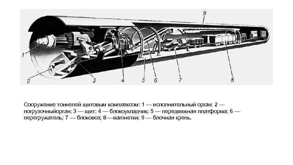 Сооружение тоннелей щитовым комплексом: 1 — исполнительный орган; 2 — погрузочныйорган; 3 —
