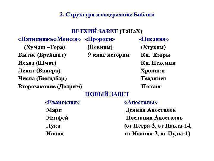 2. Структура и содержание Библии ВЕТХИЙ ЗАВЕТ (Та. На. Х) «Пятикнижье Моисея» «Пророки» «Писания»