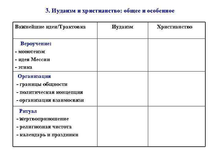 Отличия иудаизма. Отличие Православия от иудаизма таблица. Иудаизм и христианство сходства и различия. Общие черты христианства и иудаизма.