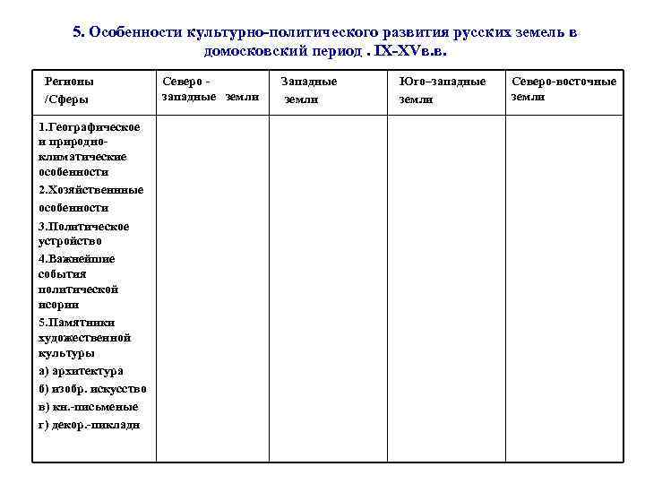 5. Особенности культурно-политического развития русских земель в домосковский период. IX-XVв. в. Регионы /Сферы 1.