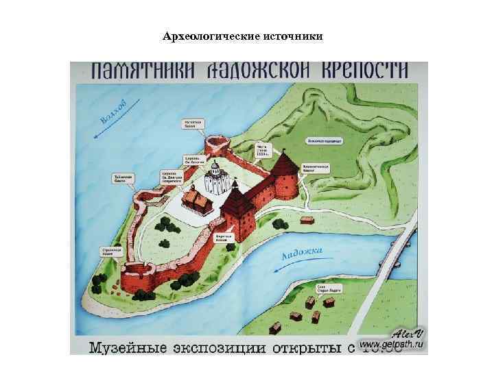 Археологические источники 