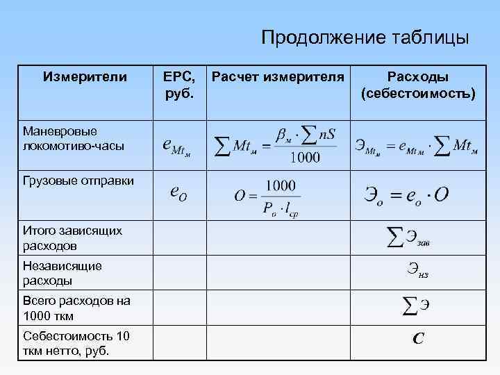 Продолжение таблицы Измерители ЕРС, руб. Расчет измерителя Расходы (себестоимость) Маневровые локомотиво-часы Грузовые отправки Итого