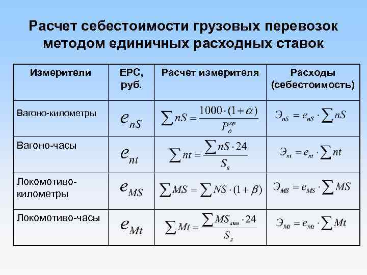 Расчет себестоимости грузовых перевозок методом единичных расходных ставок Измерители Вагоно-километры Вагоно-часы Локомотивокилометры Локомотиво-часы ЕРС,