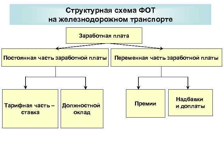 Тарифные схемы ржд