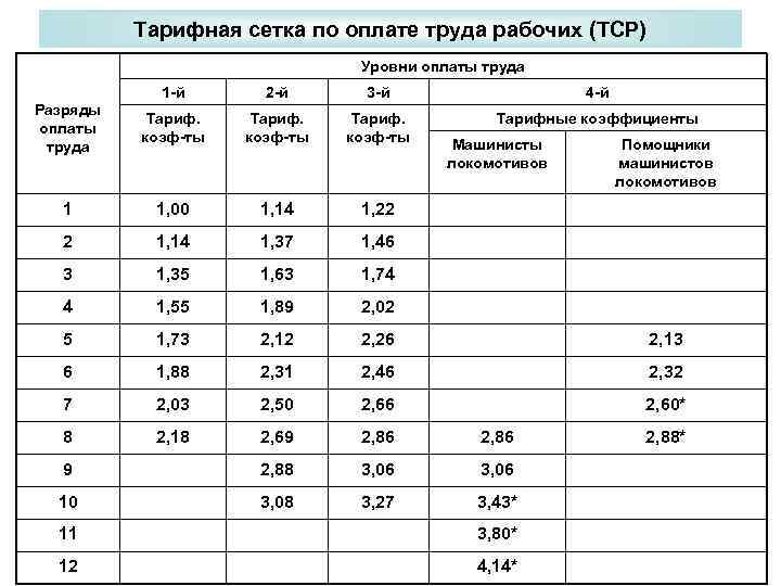 Коэффициенты ржд на 2024 год