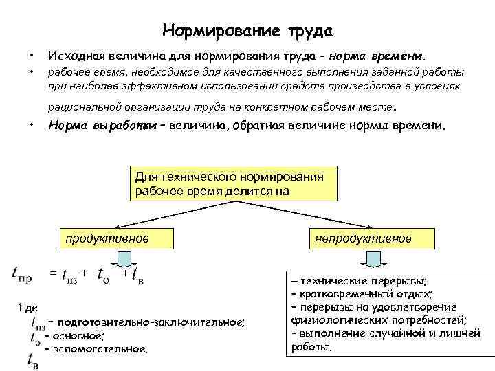 Презентация оплата и нормирование труда