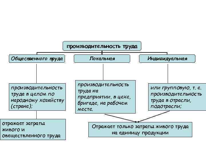 Денежное хозяйство страны схема