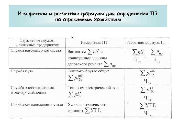 В наиболее общем плане известны три метода измерения производительности труда