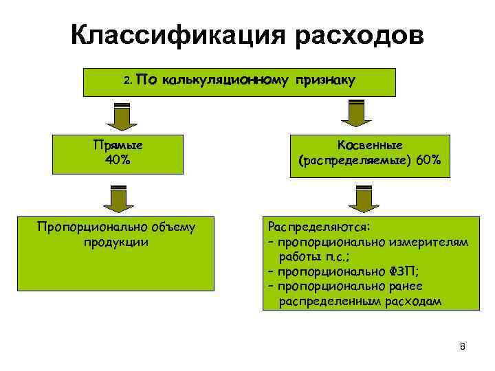 Признаки прямых затрат. Классификация косвенных расходов. Прямые и косвенные затраты. Затраты по калькуляционным признакам. Прямые и косвенные расходы.