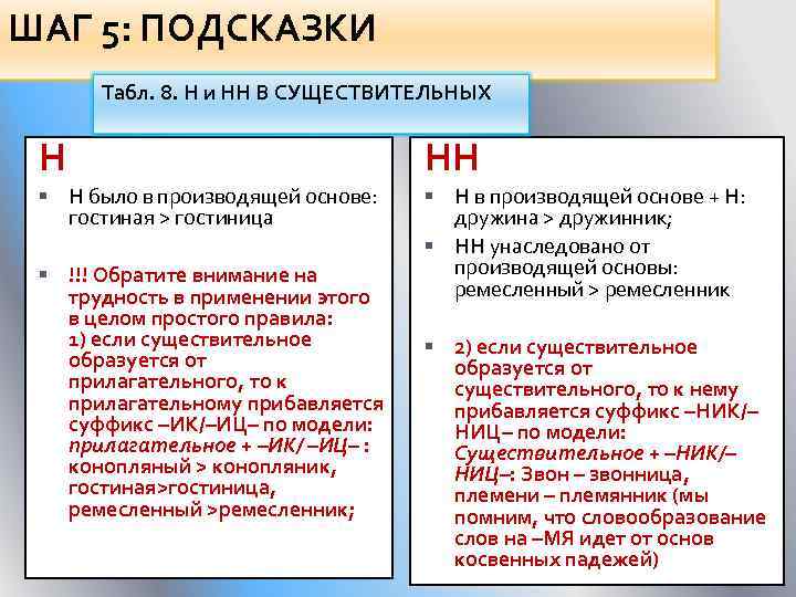 Данные почему нн. Правила написания н и НН В существительных. Одна и две буквы н в существительных.