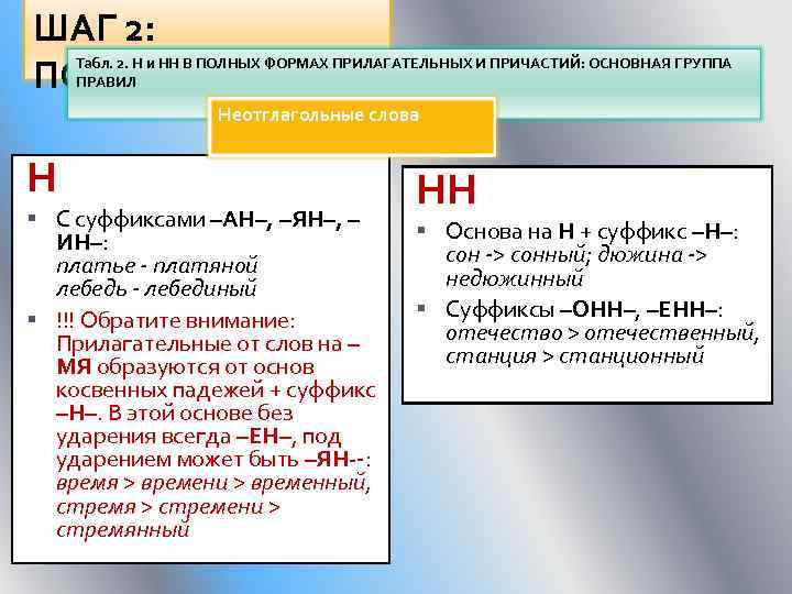 Слова с суффиксом ан ин