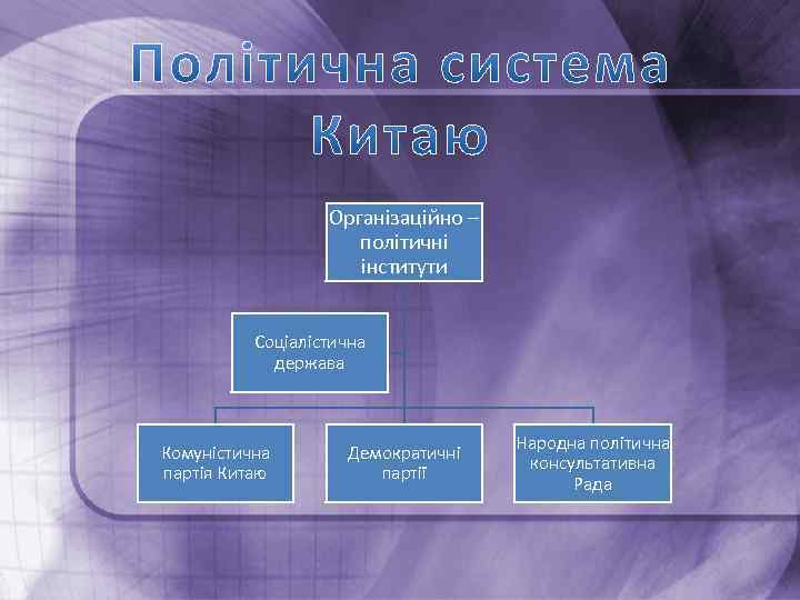 Організаційно – політичні інститути Соціалістична держава Комуністична партія Китаю Демократичні партії Народна політична консультативна