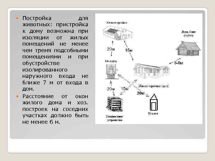 Постройка для животных: пристройка к дому возможна при изоляции от жилых помещений не менее