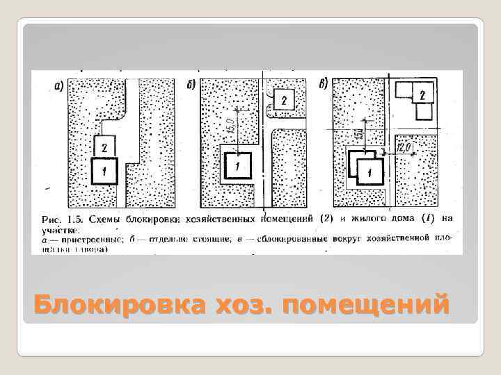 Блокировка хоз. помещений 