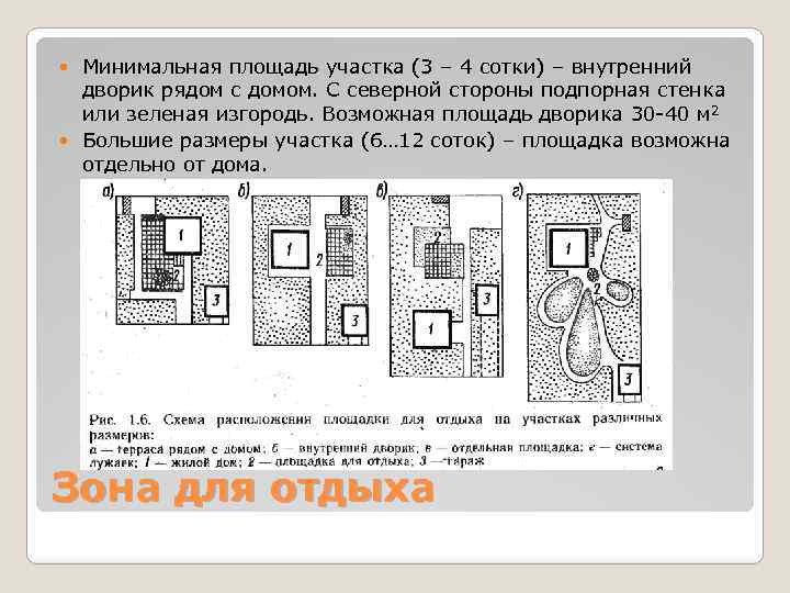 Функциональное и правовое зонирование