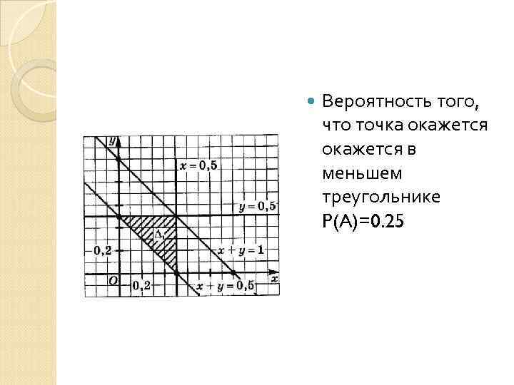  Вероятность того, что точка окажется в меньшем треугольнике P(A)=0. 25 