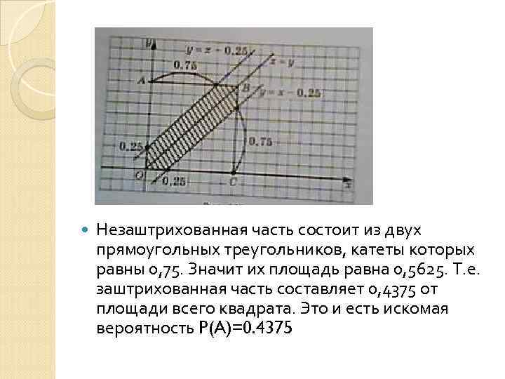  Незаштрихованная часть состоит из двух прямоугольных треугольников, катеты которых равны 0, 75. Значит