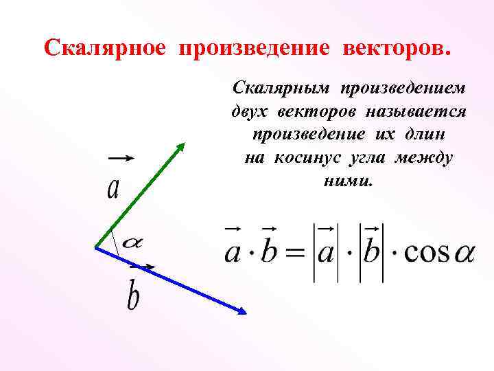 Скалярное произведение векторов. Скалярным произведением двух векторов называется произведение их длин на косинус угла