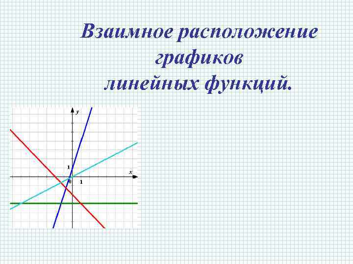 Взаимное расположение графиков. Взаимное расположение графиков линейных функций. Взаимное расположение графиков линейных функций. Условия и чертежи.. Когда графики линейных функций параллельны. Расположение графиков на презентации.