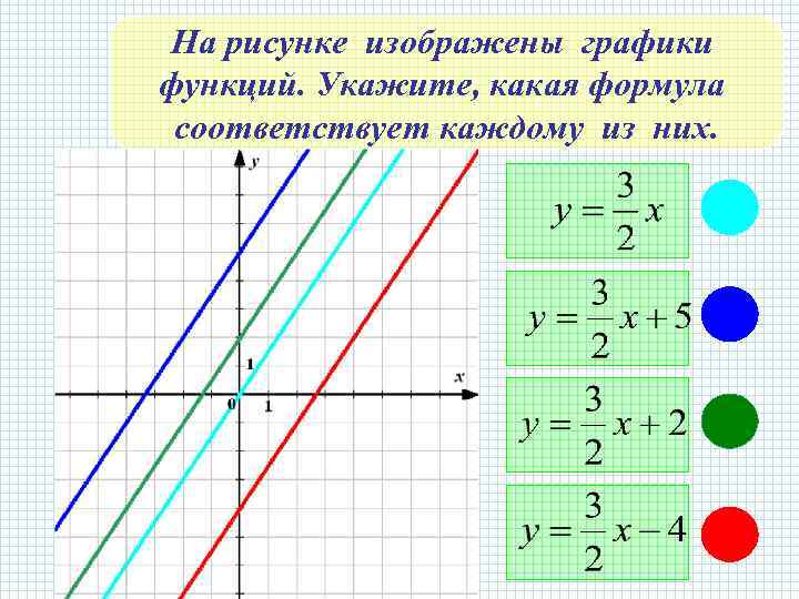 Изображен график линейной функции