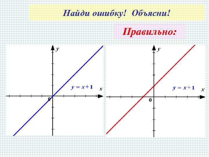 Взаимное расположение функций