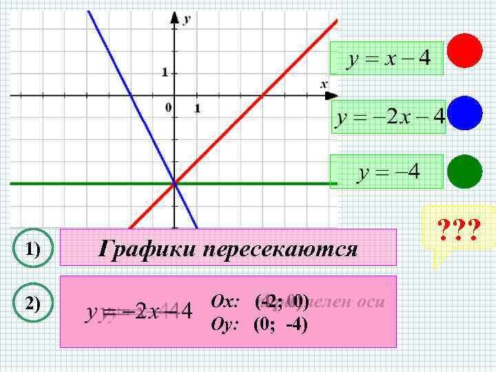 Принадлежит ли точка графику линейной функции