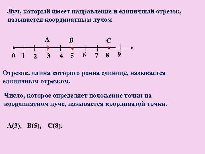 Луч, который имеет направление и единичный отрезок, называется координатным лучом. А 0 1 2