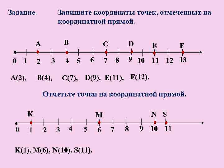 Задание. Запишите координаты точек, отмеченных на координатной прямой. В А 0 1 2 А(2),