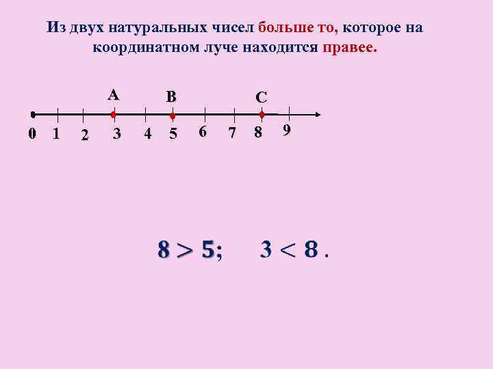 Натуральных чисел расположено в интервале