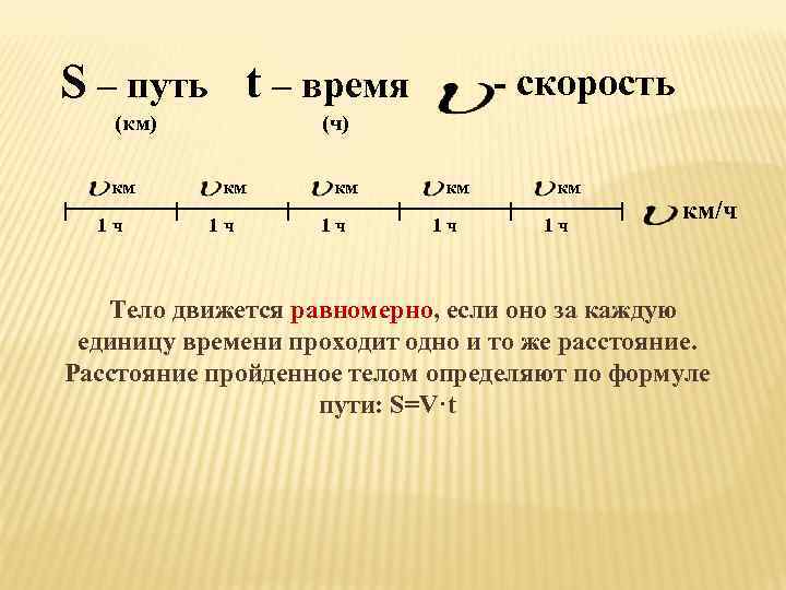 Время километры скорость. S путь. Скорость путь время. Путь пройденный телом за единицу времени. *. Путь пройденный телом в единицу времени это.