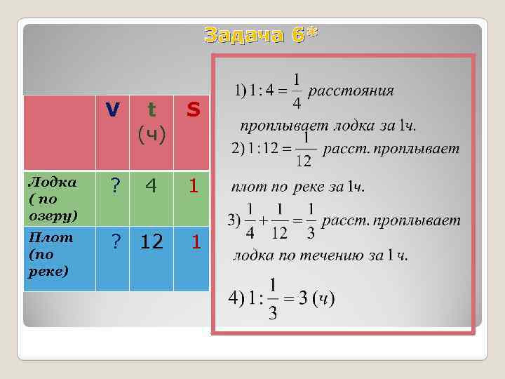 Задача 6* V t (ч) S Лодка ( по озеру) ? 4 1 Плот