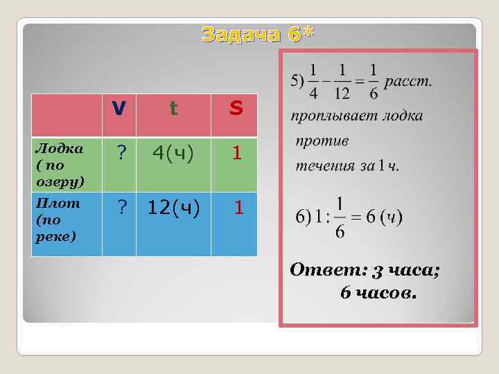 Задача 6* V t S Лодка ( по озеру) ? 4(ч) 1 Плот (по