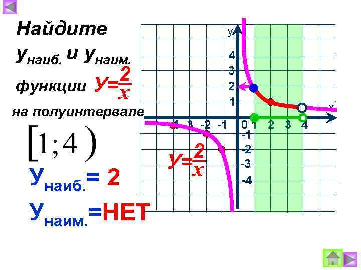 Найдите унаиб. и унаим. 2 функции У=х на полуинтервале у 4 3 2 1