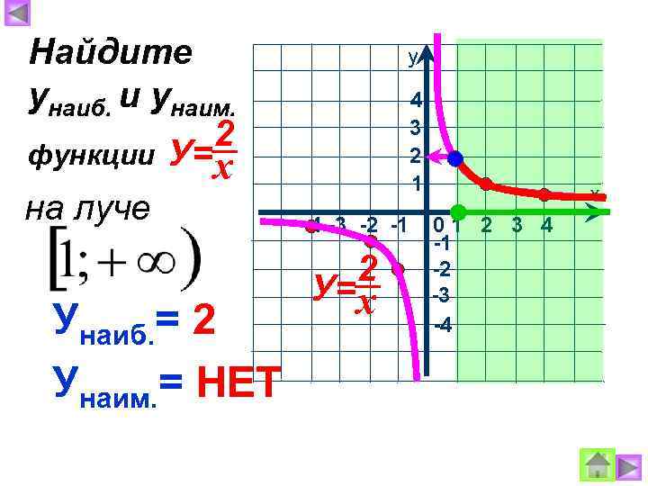 Найдите унаиб. и унаим. 2 функции У=х на луче у 4 3 2 1