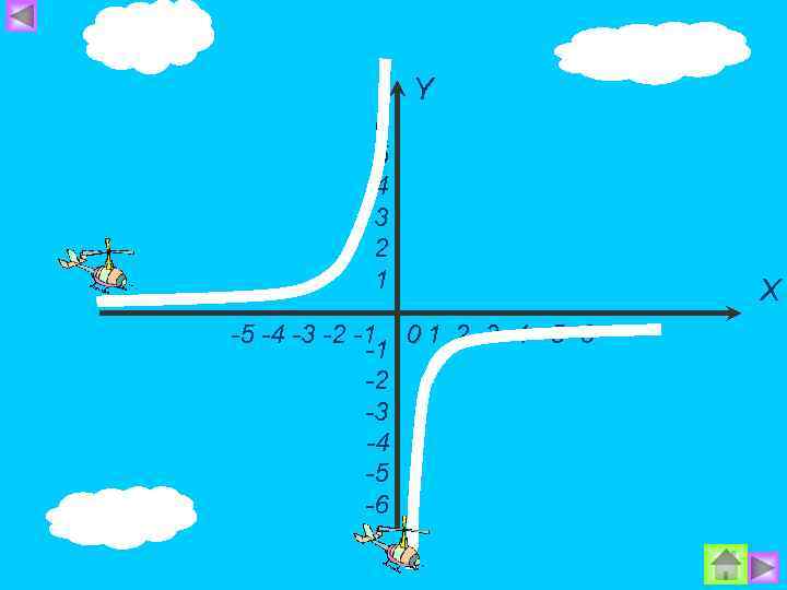 Y 6 5 4 3 2 1 -5 -4 -3 -2 -1 0 1