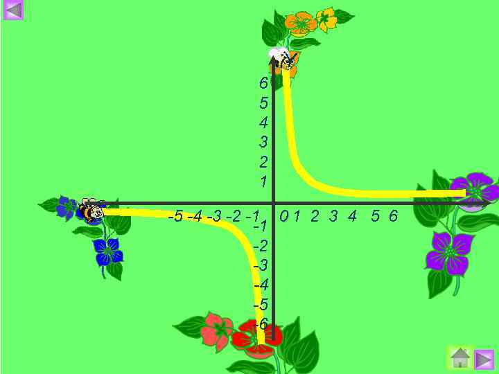 Y 6 5 4 3 2 1 -5 -4 -3 -2 -1 0 1