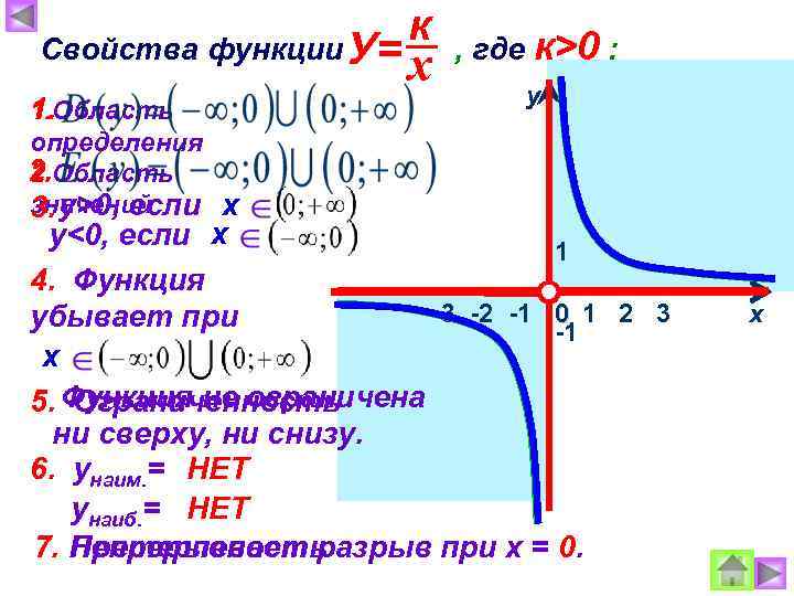 Свойства функции У= 1. 1. Область определения 2. 2. Область значений 3. у>0, если