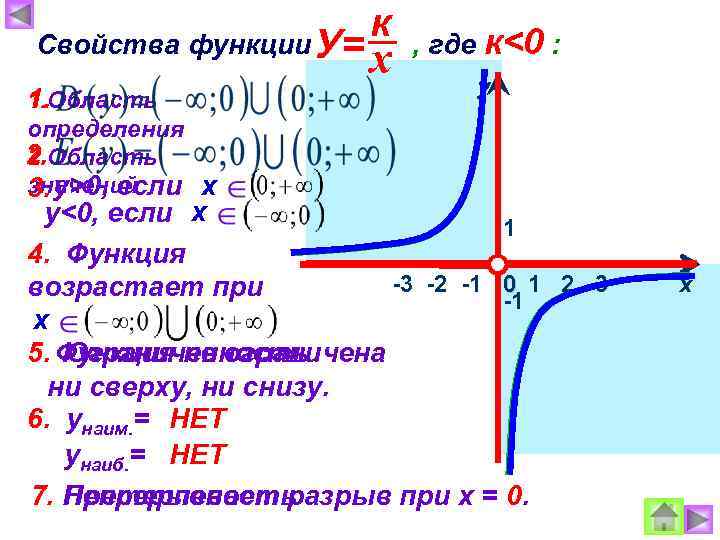 Свойства функции У= 1. 1. Область определения 2. 2. Область значений 3. у>0, если