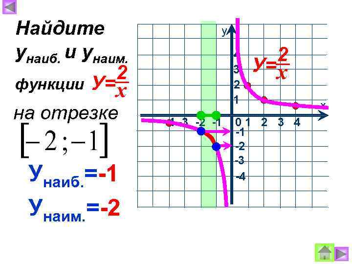 Найдите унаиб. и унаим. 2 функции У=х на отрезке Унаиб. =-1 Унаим. =-2 у