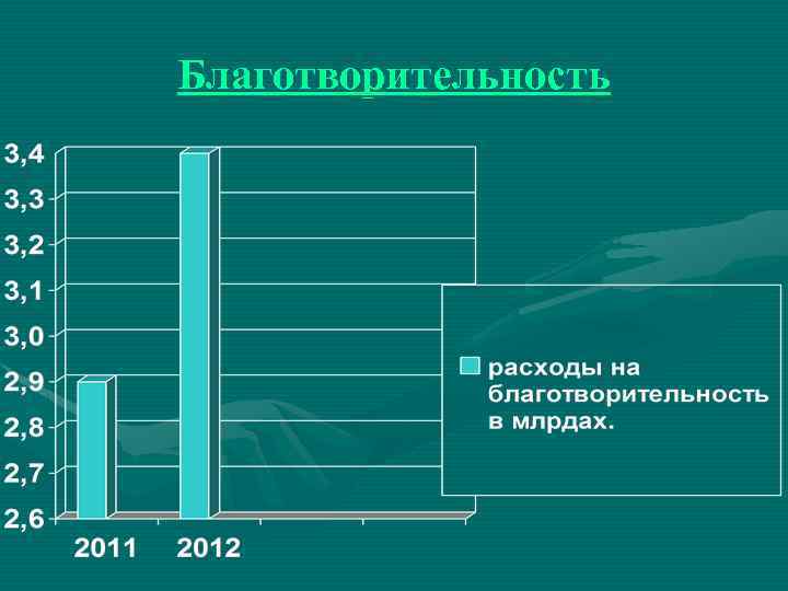 Благотворительность 