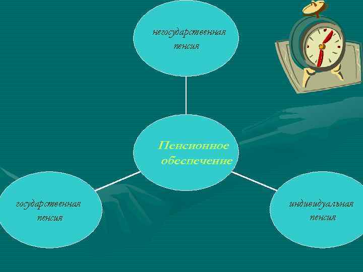 негосударственная пенсия Пенсионное обеспечение государственная пенсия индивидуальная пенсия 