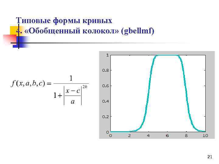 Типовые формы кривых 4. «Обобщенный колокол» (gbellmf) 21 