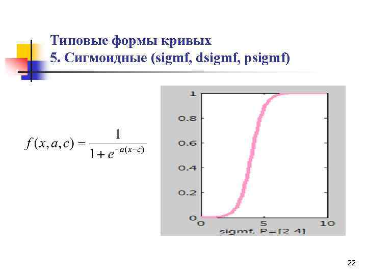 Типовые формы кривых 5. Сигмоидные (sigmf, dsigmf, psigmf) 22 