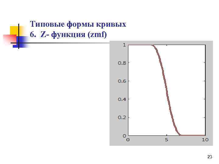 Типовые формы кривых 6. Z- функция (zmf) 23 