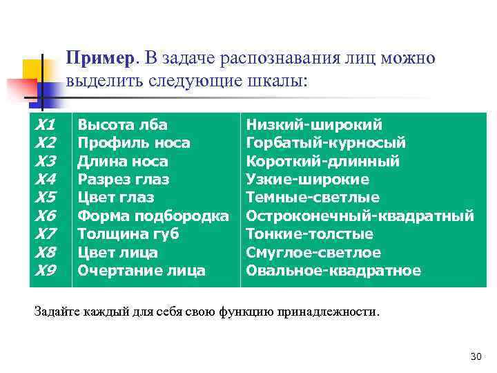 Пример. В задаче распознавания лиц можно выделить следующие шкалы: X 1 X 2 X