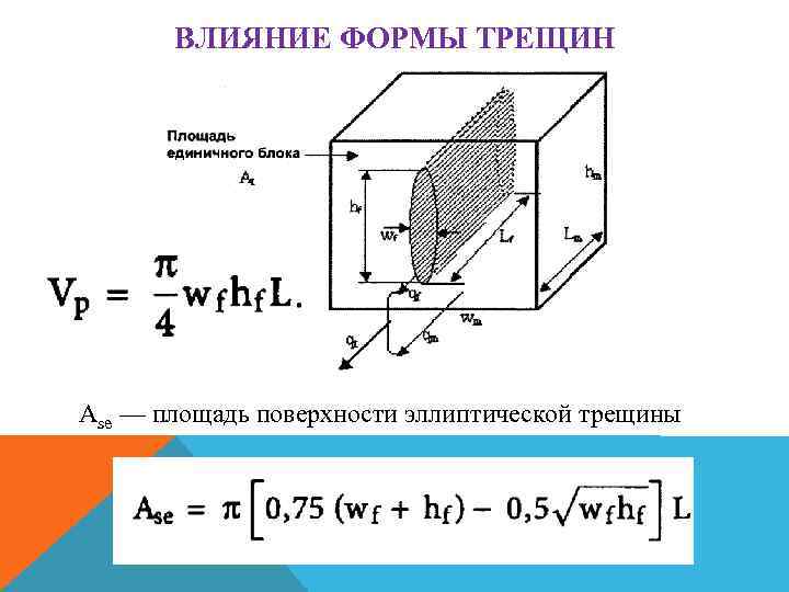 ВЛИЯНИЕ ФОРМЫ ТРЕЩИН Ase — площадь поверхности эллиптической трещины 